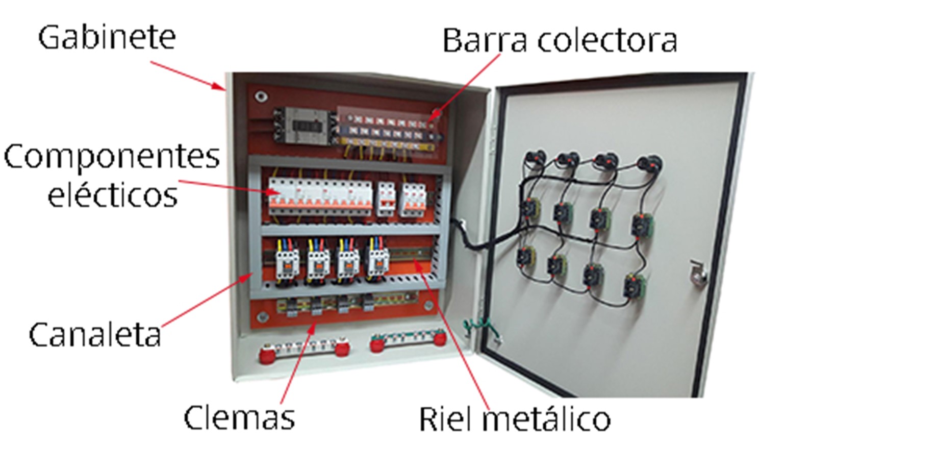 Tableros Eléctricos Para Qué Sirven